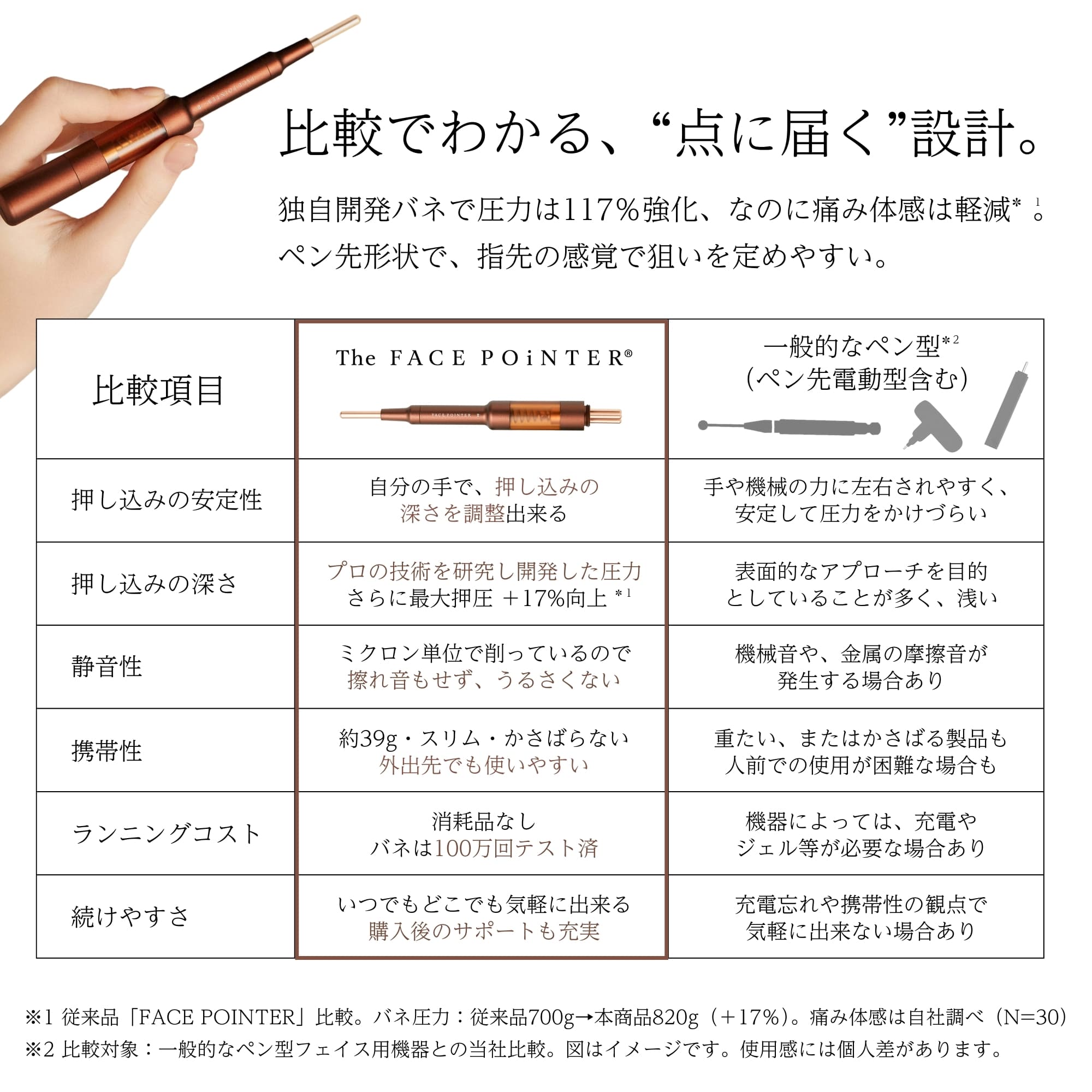 The FACE POiNTER 7th（ディープレッド） | B-by-C／COREFITオンライン