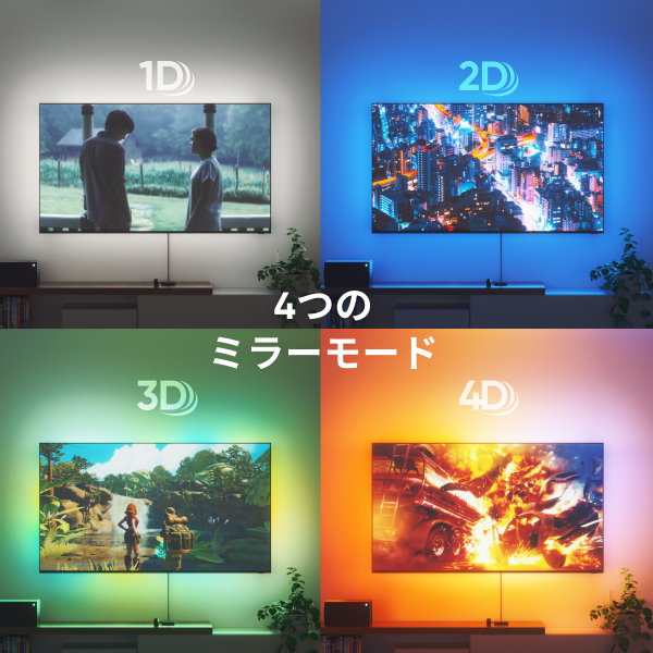 Nanoleaf 4D スクリーンミラー＋ライトストリップパック(85インチまで