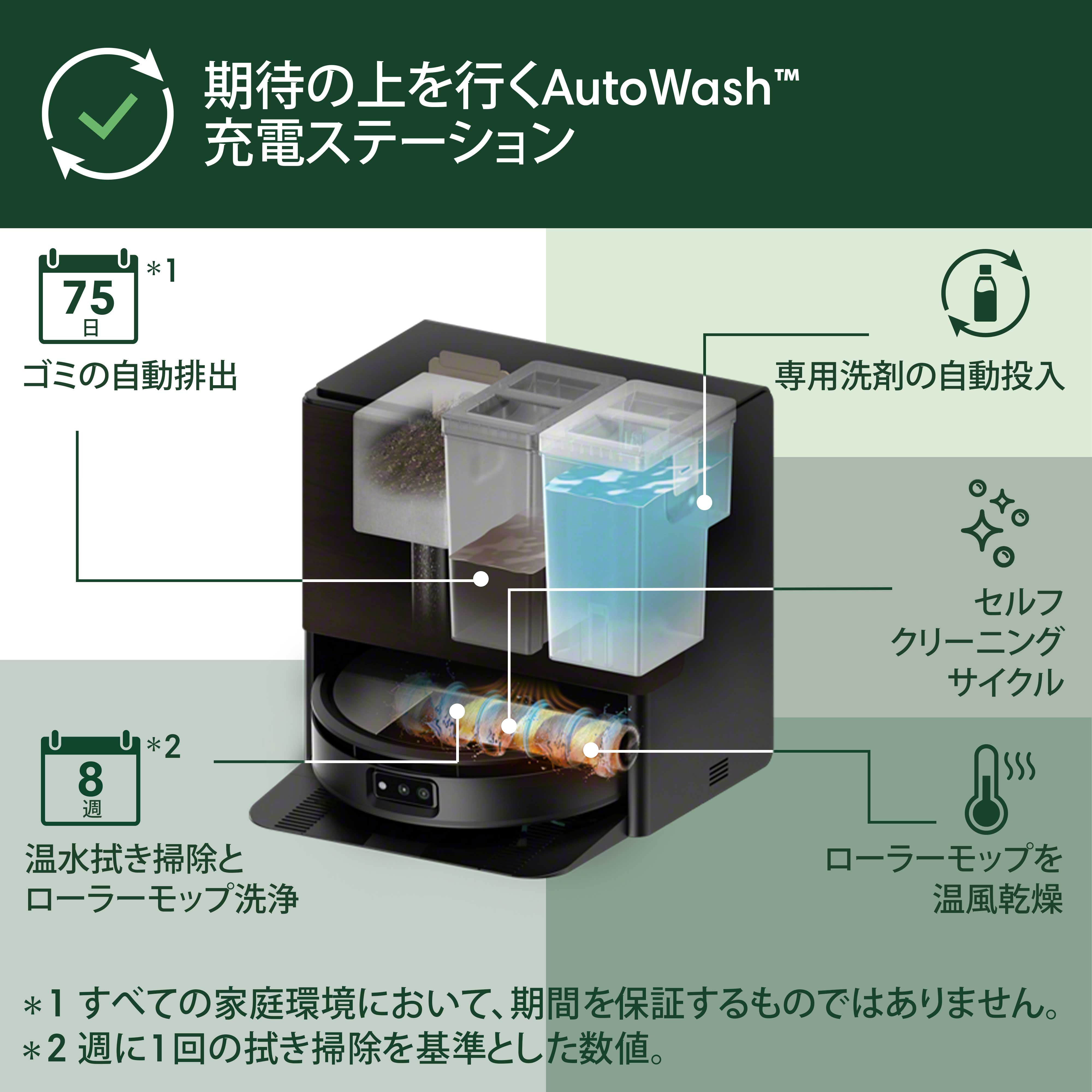 Roomba Max 705 Combo ロボット + AutoWash 充電ステーション | アイ