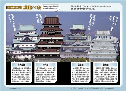 角川まんが学習シリーズ 日本の歴史 別巻 歴史まるわかり図鑑: 本