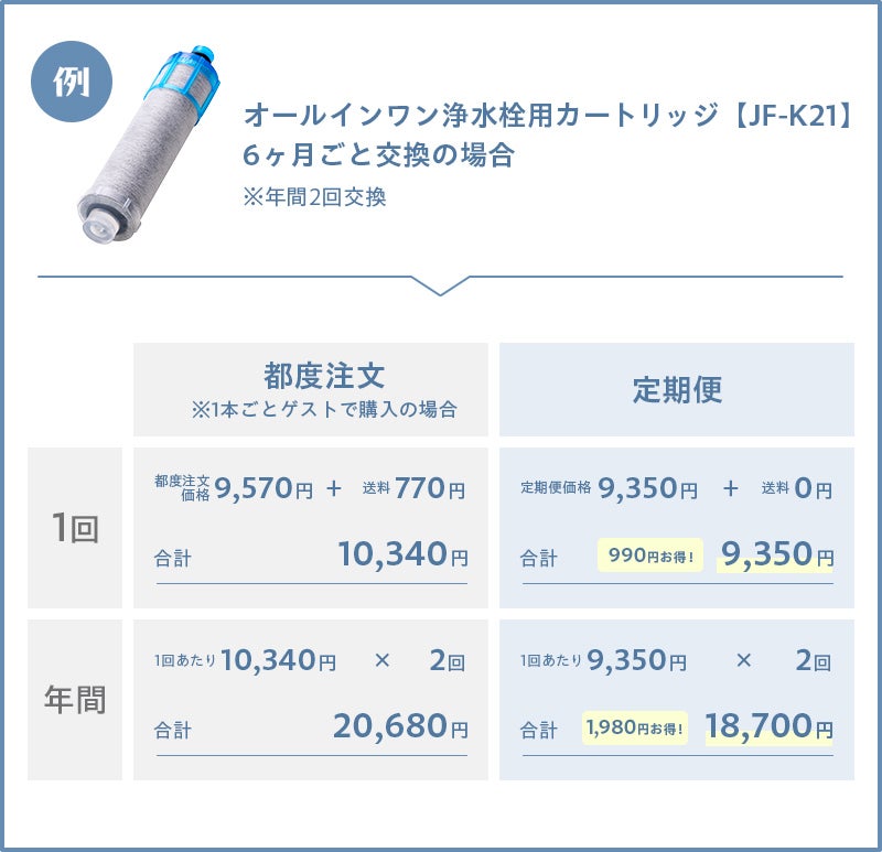 浄水カートリッジ 定期便のご案内 - 【公式通販】LIXILストア