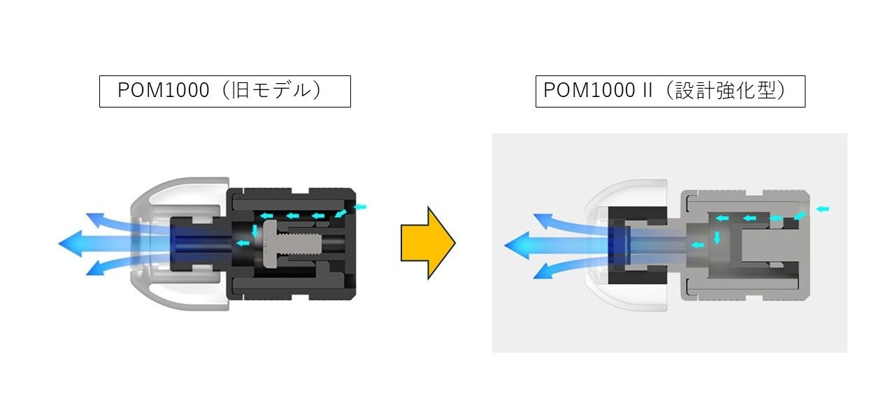 AZLAが密閉・開放モードの切替可能な、ライブ用イヤープラグ「POM1000
