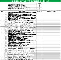 実例ノウハウテンプレート_006】業種別マニュアル・「見える
