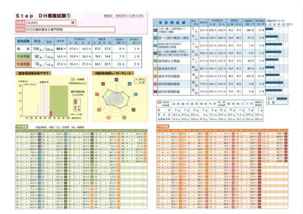 第36回Step全国統一模擬試験 | Step DH