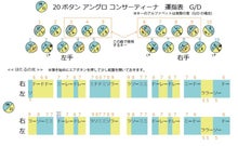 20ボタンアングロコンサーティーナの運指表 はじめての1曲（超初級