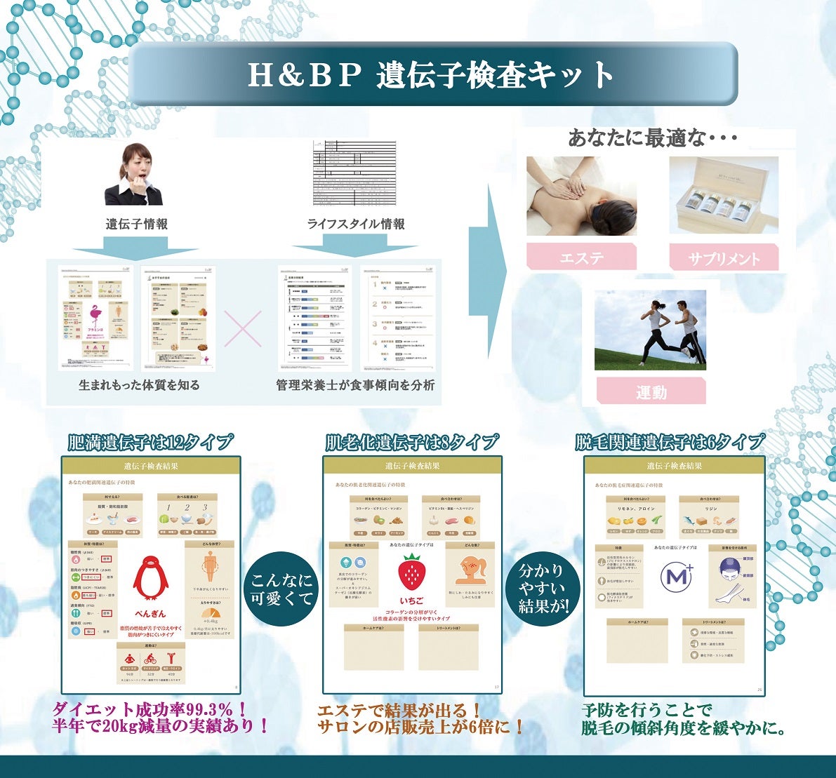 H&BP 遺伝子検査キットのご紹介 | キレイを発信！VIチャンネル