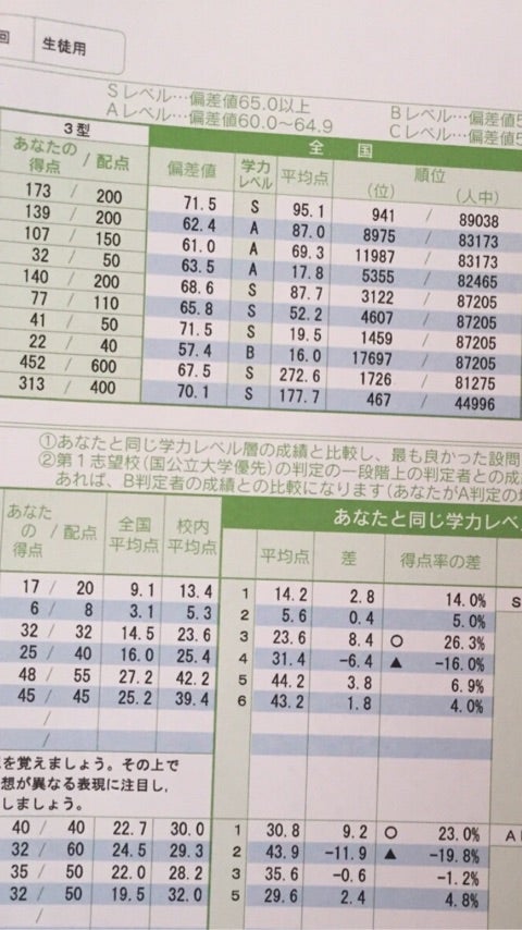 高2 第1回全統模試の結果です | アラ還男の日常