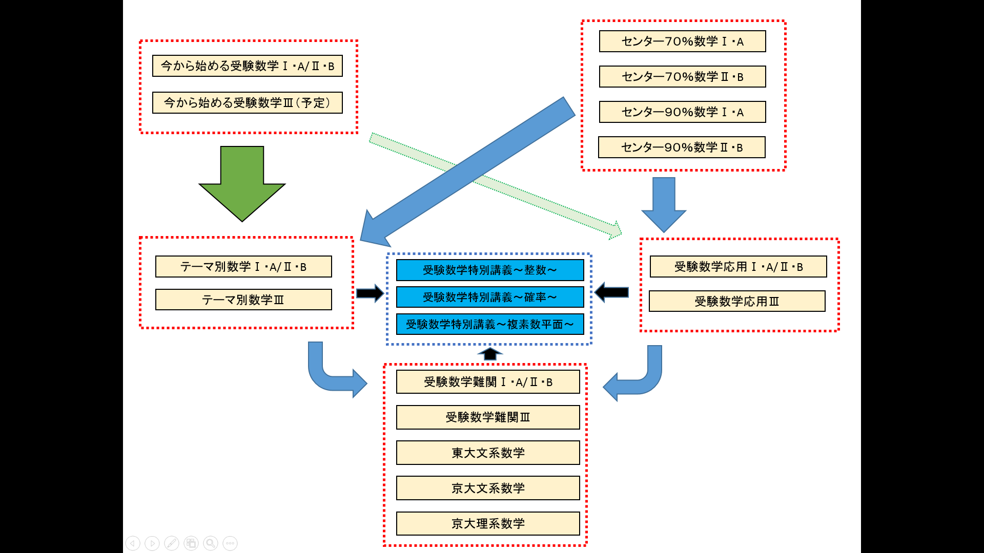 新講座（今から始める受験数学）できました | 志田晶オフィシャル