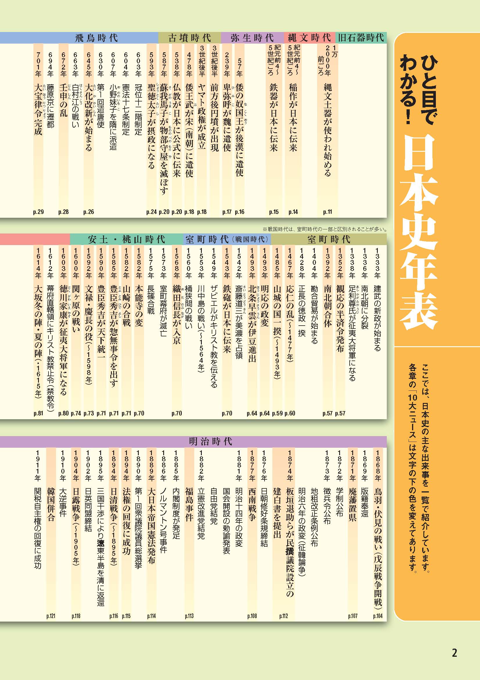 図解日本史1】日本史年表 | 日本史野島博之 のグラサン日記