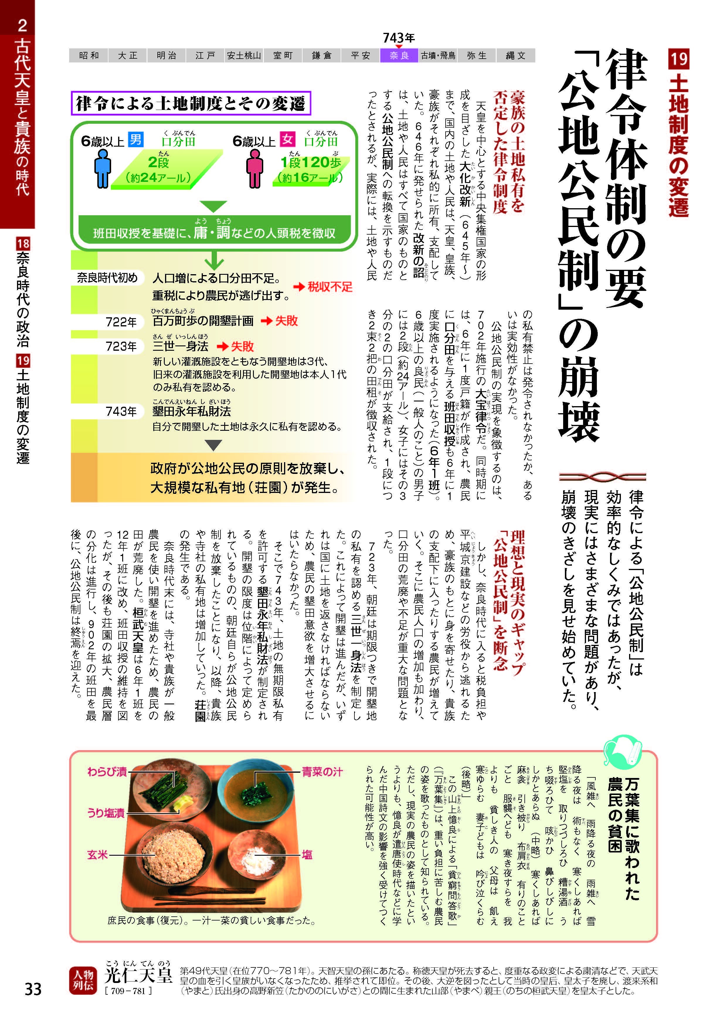 図解日本史23】土地制度の変遷 | 日本史野島博之 のグラサン日記