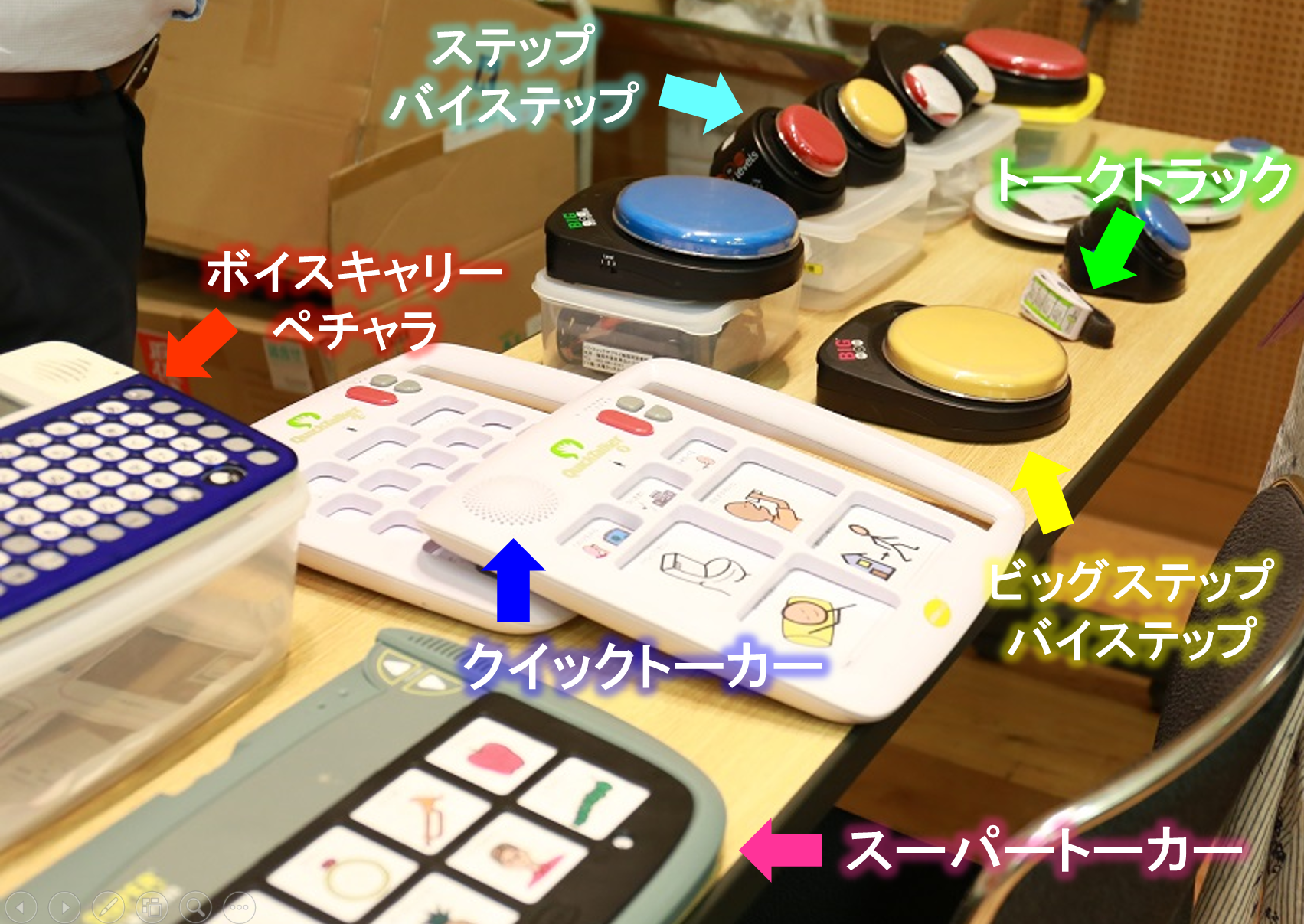 発音補助 ボイスキャリー ペチャラ PECHARA 会話補助 VCP-100-Aボイス