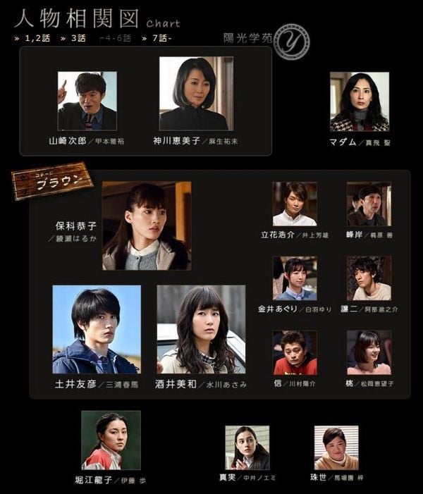 わたしを離さないで】綾瀬はるか✕三浦春馬✕水川あさみ | ∠かなめま