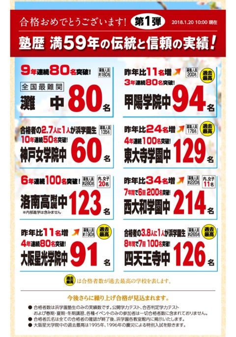 浜学園、希学園合格実績【四天王寺中学受験ブログ】 | 四天王寺中学