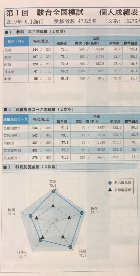 最新】中3 駿台全国模試 2024-2025 10月 美品 中3駿台全国模試 2024