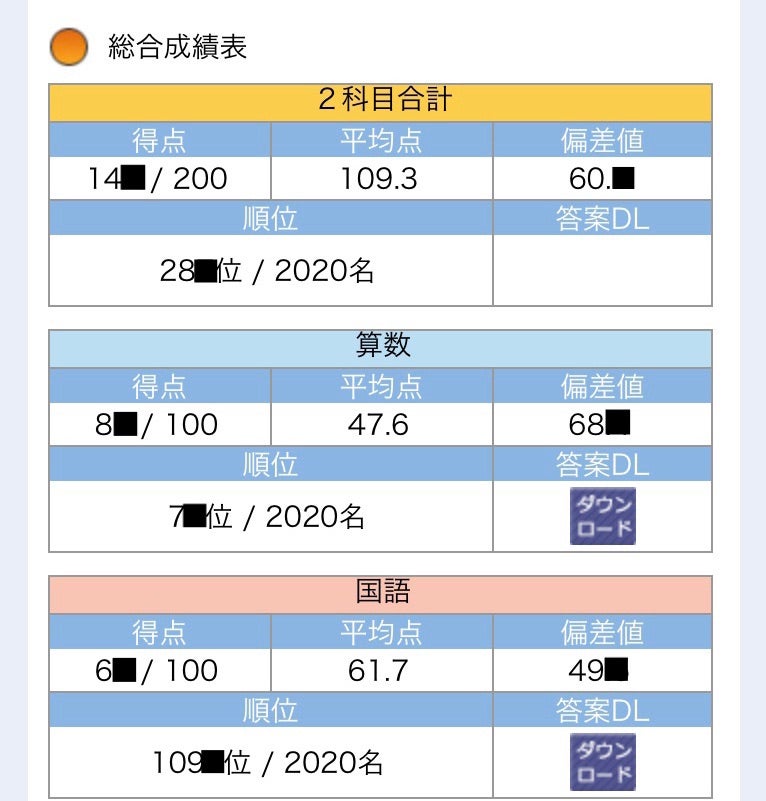 SAPIX 7月組分けテスト 結果 | 数学王への道〜2024中学受験〜