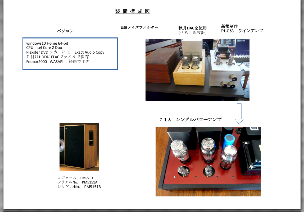 複合真空管PCL83 ラインアンプ (3) | kasatakakt66