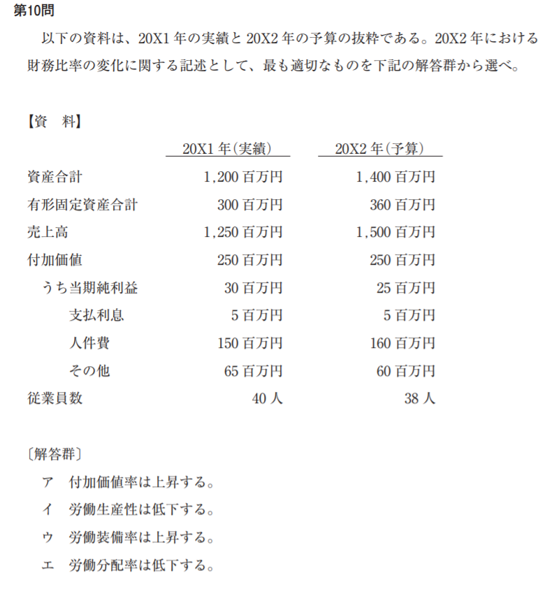中小企業診断士試験 過去問1次 平成30年 財務・会計 第10問 | 2019年度