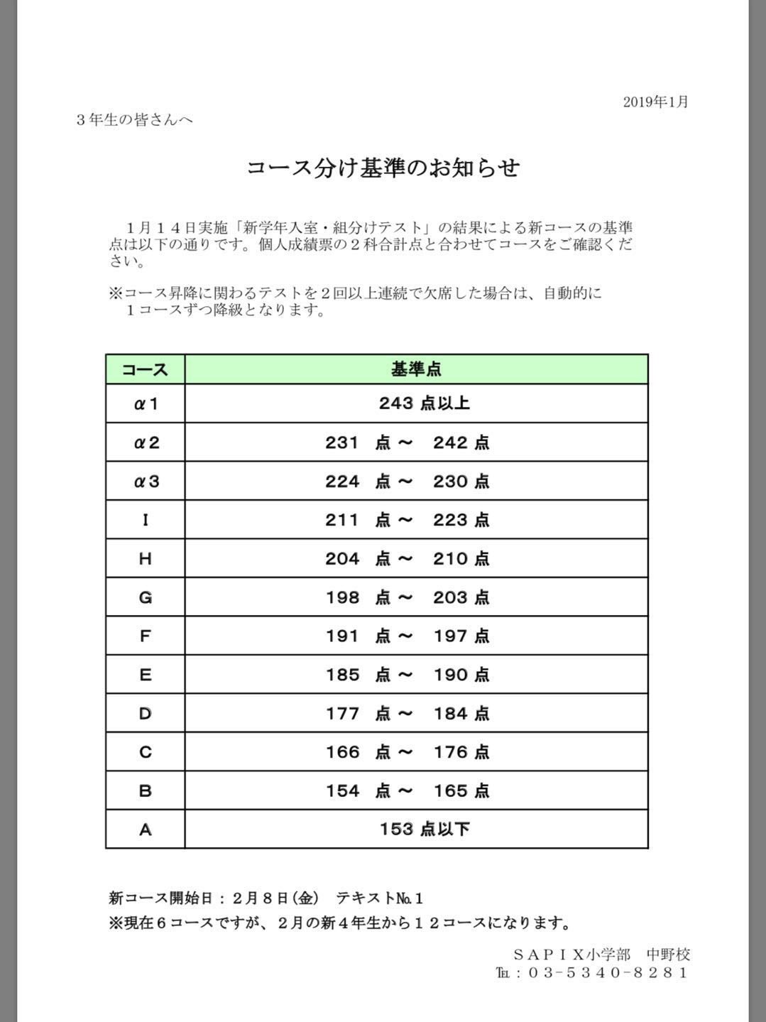 新学年組分けテスト＜新4年生＞サピックスコース基準表速報3 | 2022年