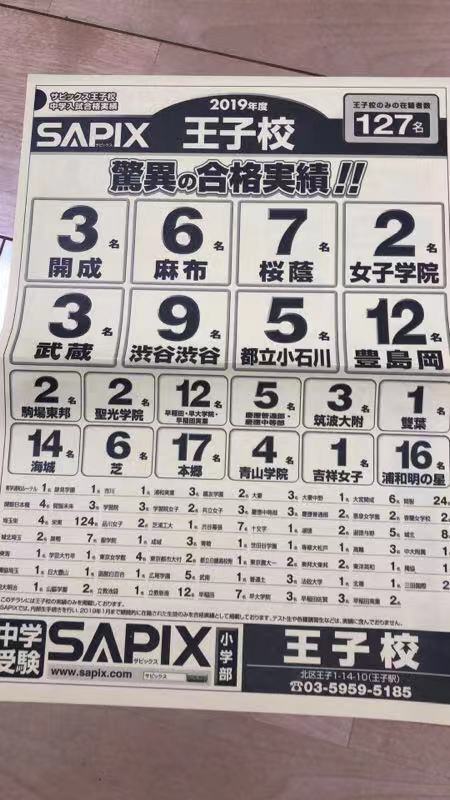 速報SAPIX 2019校舎別合格者数 | 2022年中学受験娘(サピックス)とパパ
