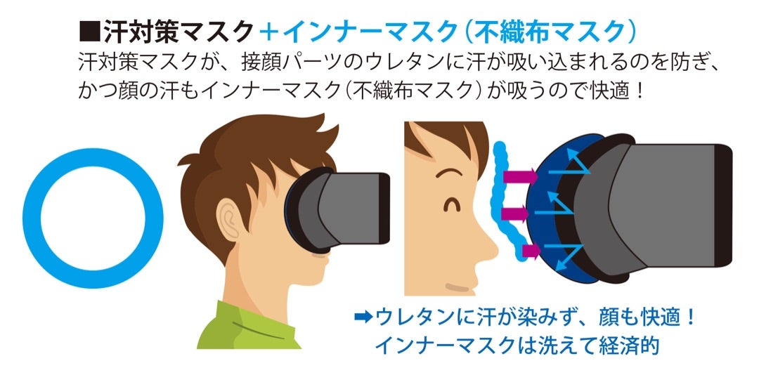 Quest用汗対策マスク＆インナーマスクセットオーダー用ページ