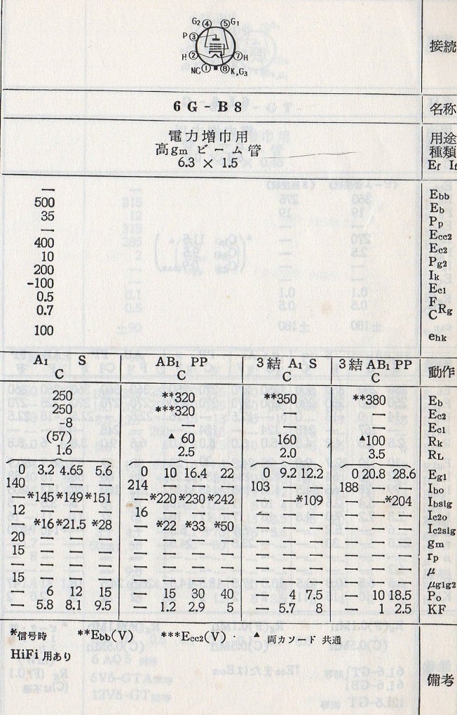 真空管いろいろ / 6GB8 / 日本だけのオリジナル真空管