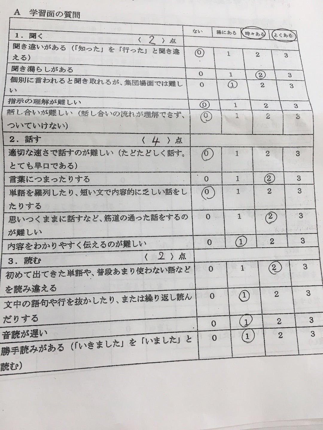 担任が記入してくれた発達障害のチェック表 | 自閉症スペクトラム