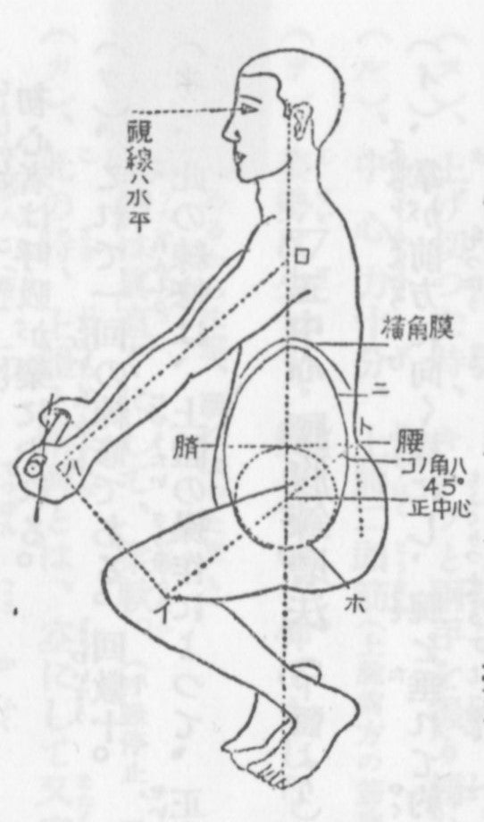 肥田式強健術案内 95 | ブログ 聖中心道肥田式強健術