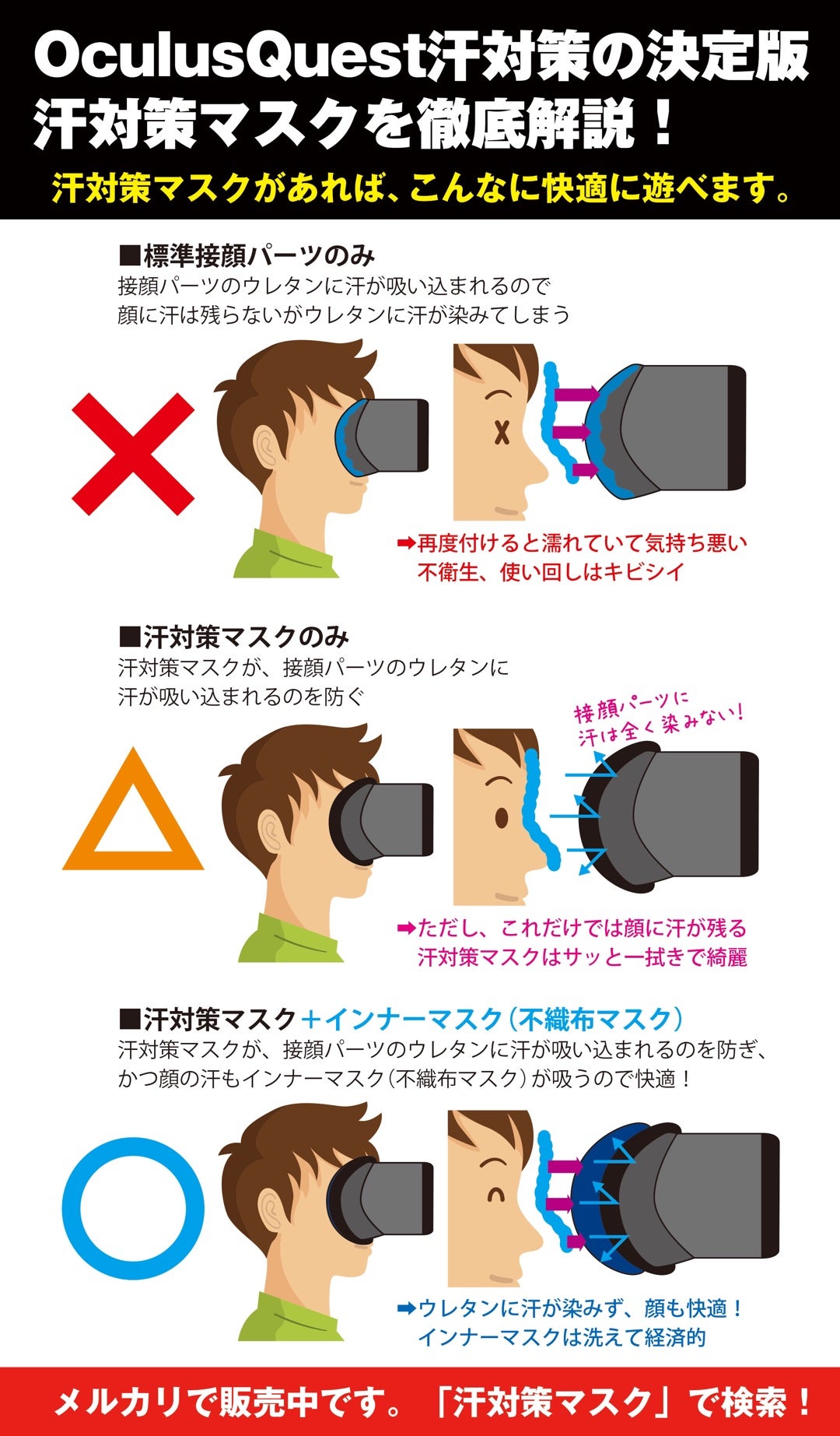 OculusQuest汗対策マスク・インナーマスク固定版新発売！＆改造方法