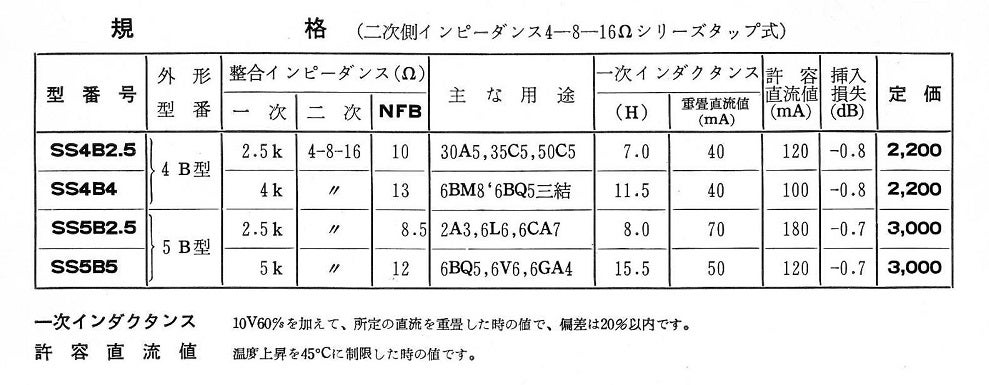6RA8 Single (LUX TRANS) | Garage Full Scale 奮闘記 - Amebaブログ