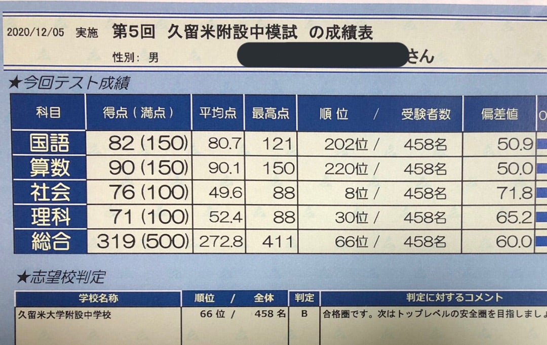 アメ記事2020年12月】第5回久留米附設中模試結果‼️(英進館 TZクラス