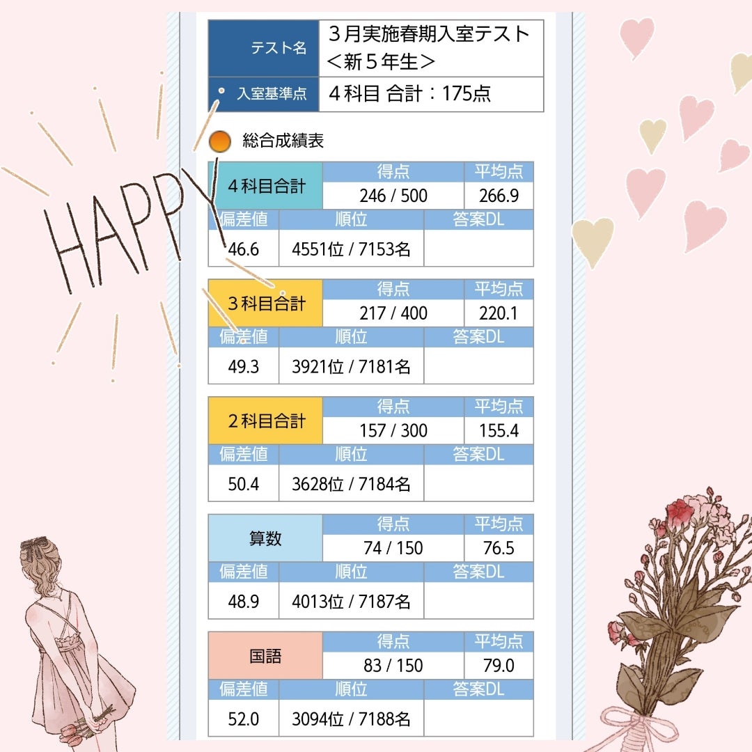 新5年生3月のサピックス入室テスト結果(2019年) | 2027年 中学受験弟