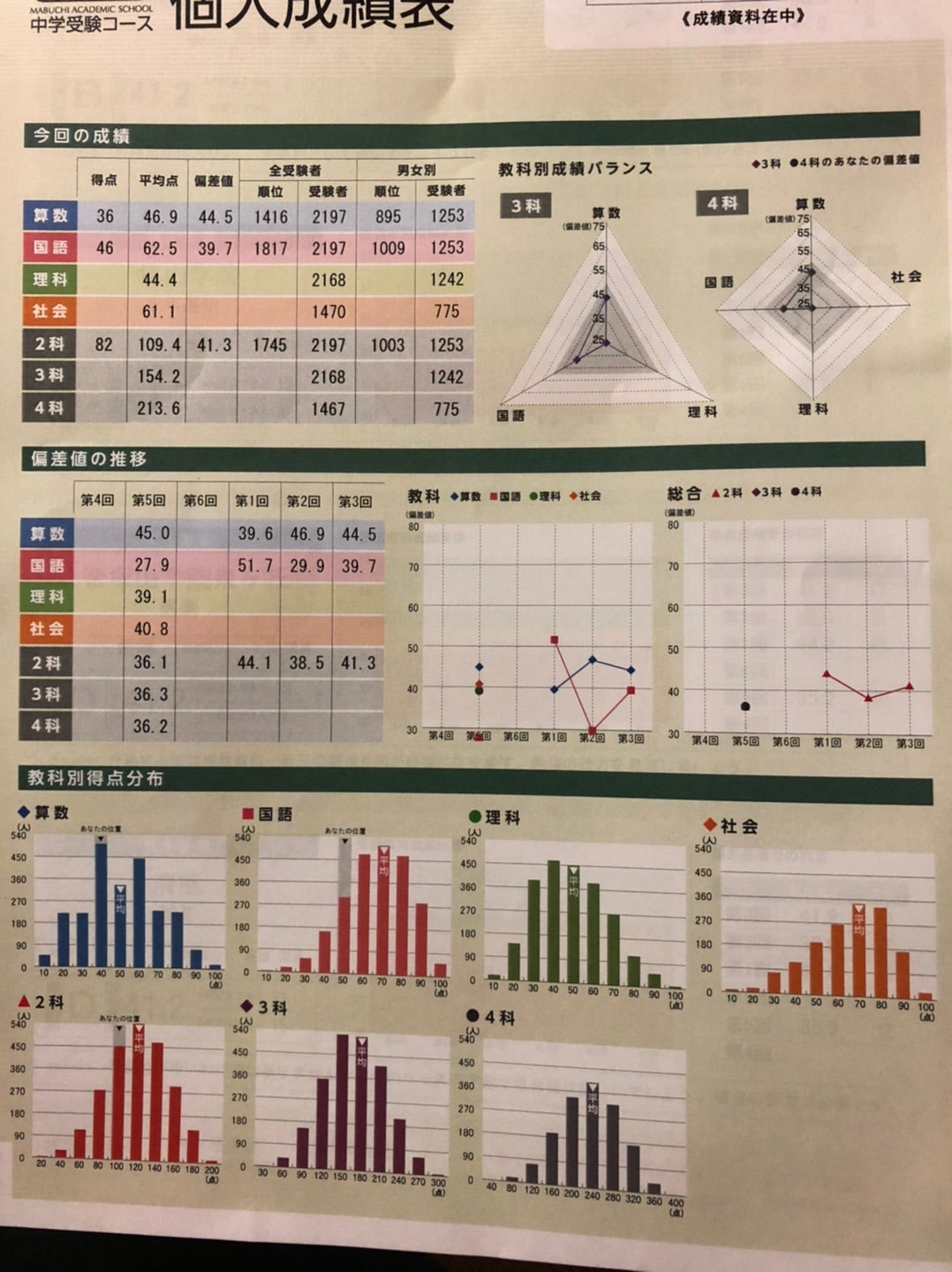 長男☆馬渕公開テスト6年3回 | ☆おうち英語と2026中学受験？☆
