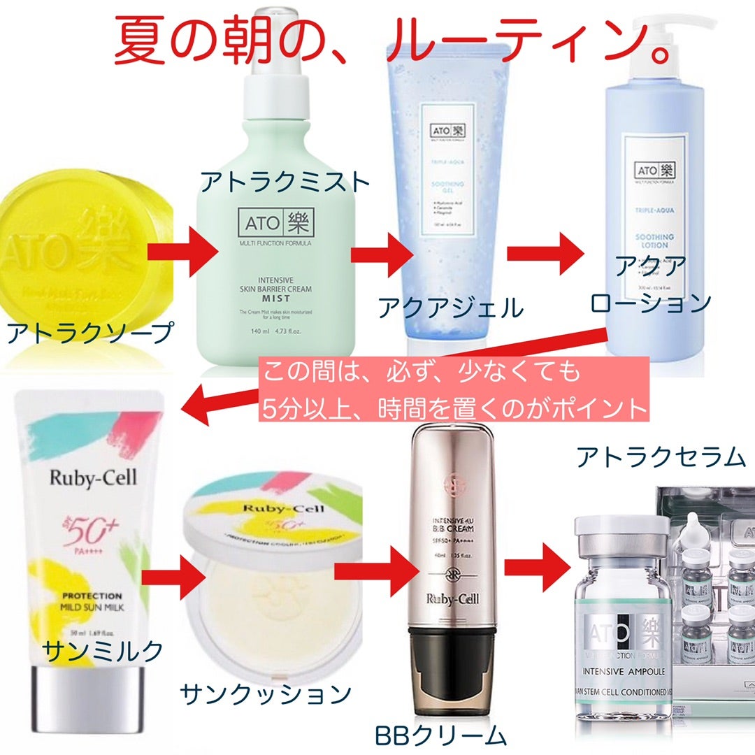 ルビーセル 効果を感じた、私の夏のルーティン | NAILIST kaori~藤枝市