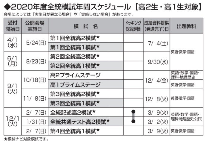 第4回河合全統高1模試 | ゆるくがんばる