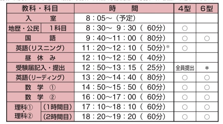 第4回河合全統高1模試 | ゆるくがんばる