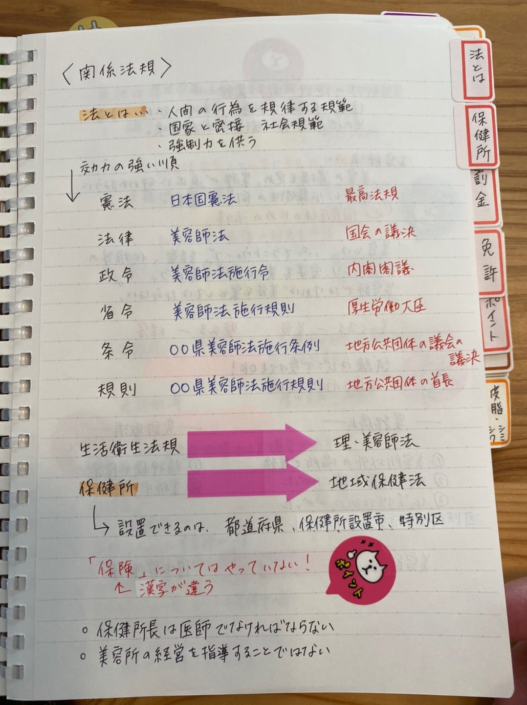 関係法規》美容師国家試験 | 【nail & beauty room K】