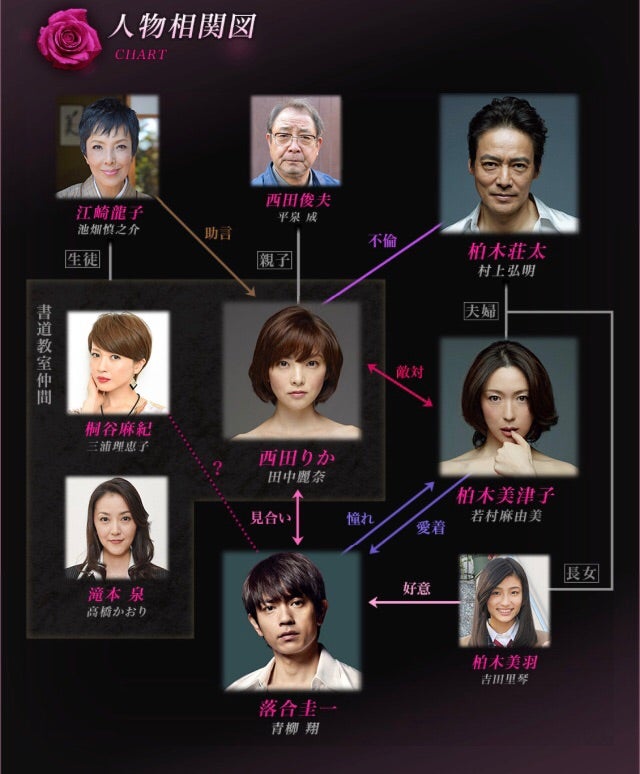 美しき罠〜残花繚乱〜】田中麗奈×若村麻由美 | ∠かなめまよの胸はって