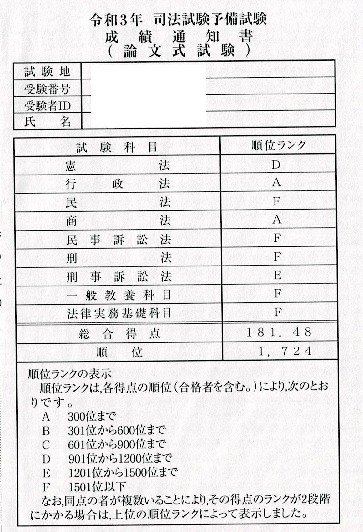 やっと届いたぜ令和3年予備論文の成績表（令和4年予備短答まであと207