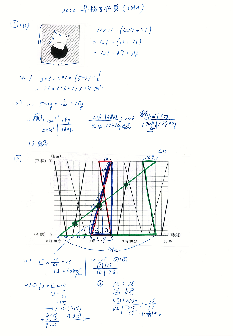 2020年早稲田佐賀中(1月A)の問題の解説を書きました！ | 算数・数学