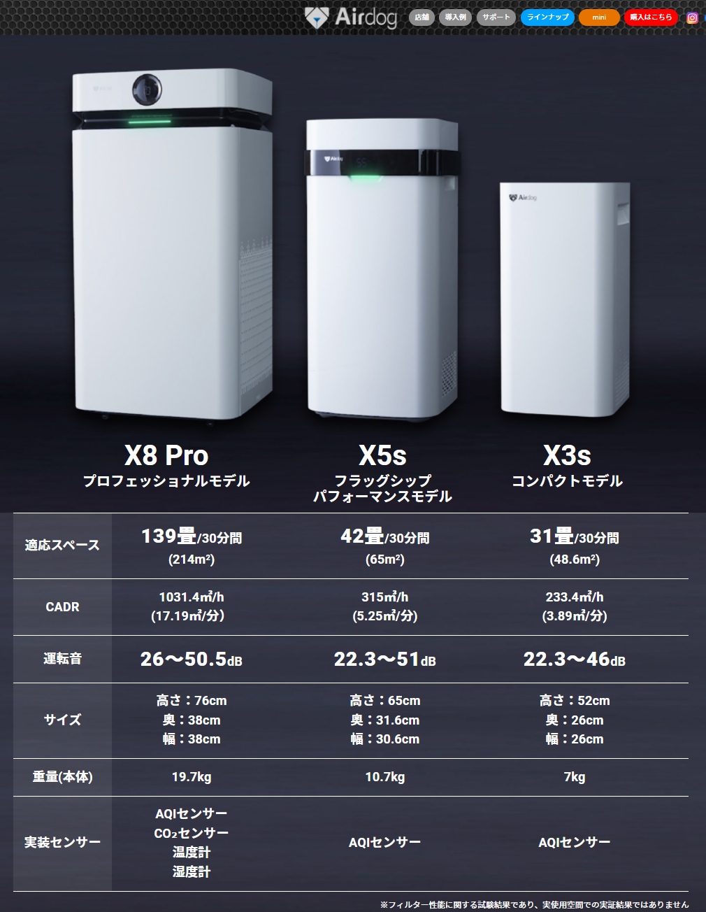 Airdogの話その1 X3s発注→到着→不信感。 | オッさんパパオ日記