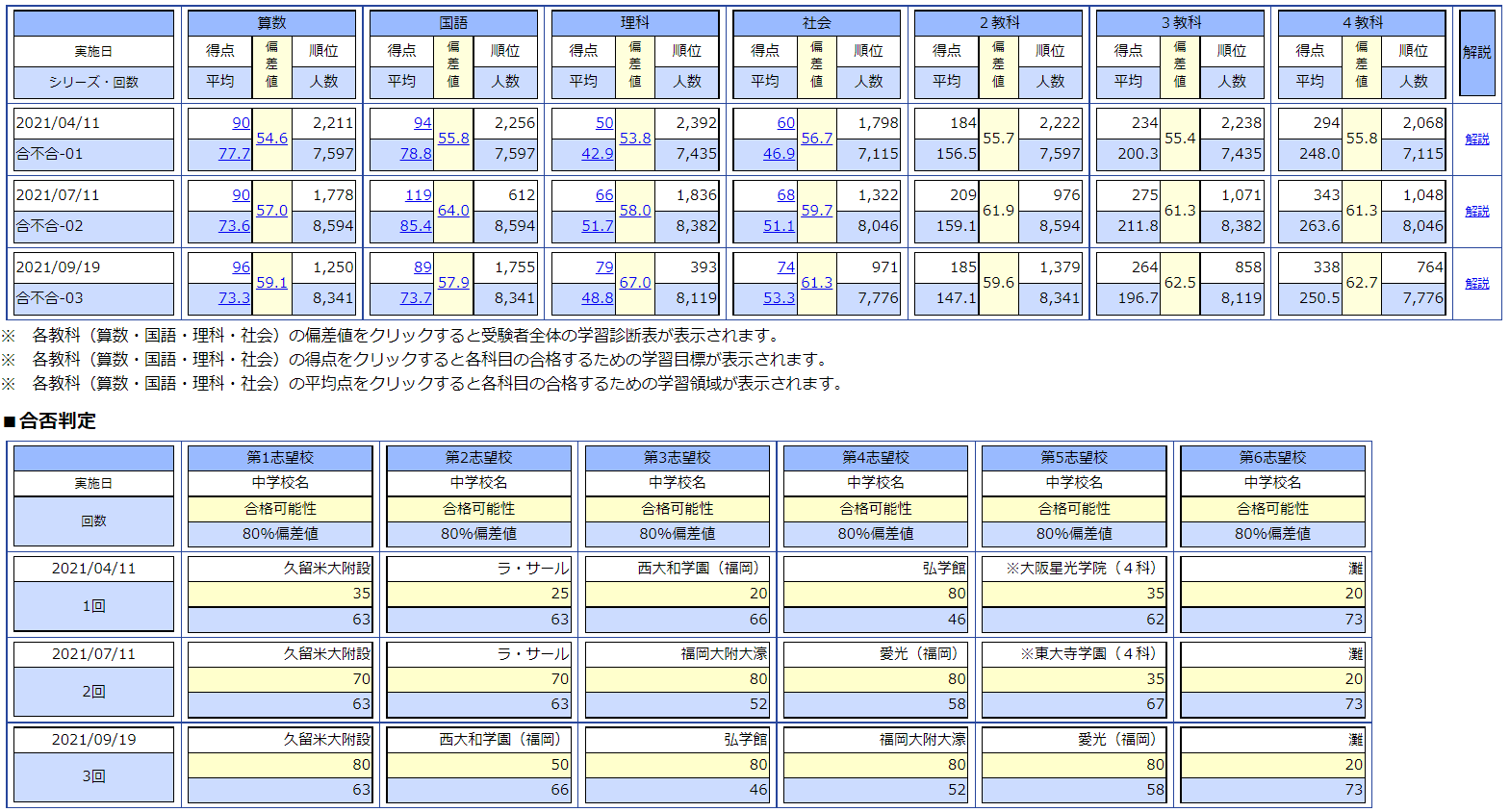みかん】6年度 第4回 第5回久留米米附設中模試 みかん】6