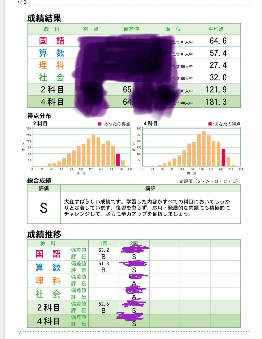 早稲アカデミー マンスリーテスト2回目 結果 | 頑張れ娘！2026年中学