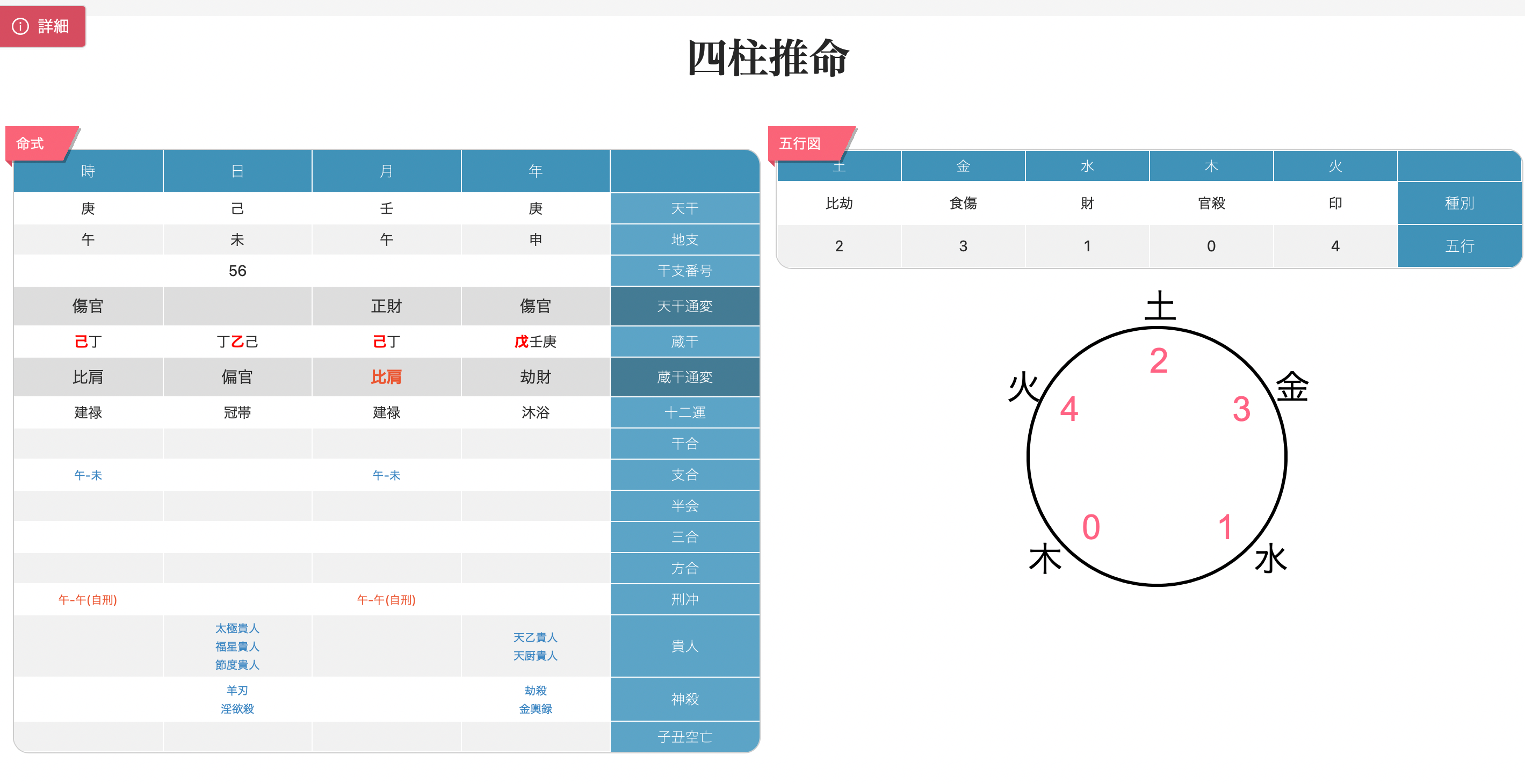 ルーカス》【四柱推命】命式/天干と地支について | 浅草でよく当たる