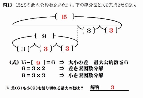 中学受験 学童に最適！ たぶお式は一人で学習できます | たぶお＠全統