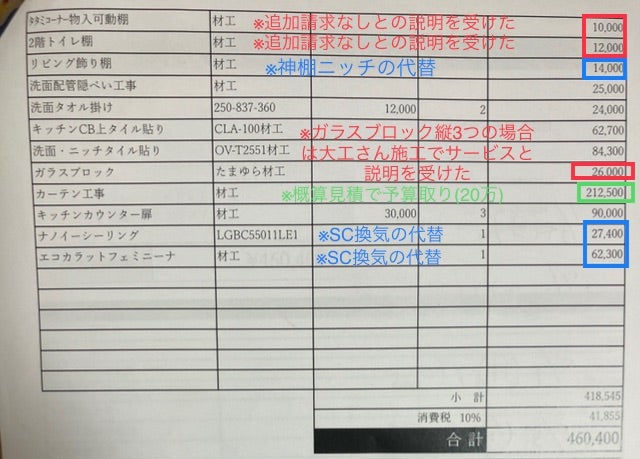 見積書に対する不信感が拭いきれない | 可愛いマイホーム作りの記録