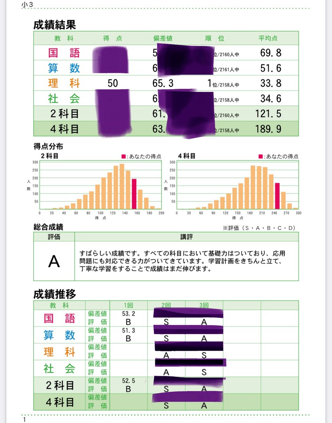早稲田アカデミー マンスリーテスト3回目 結果 | 頑張れ娘！2026年中学