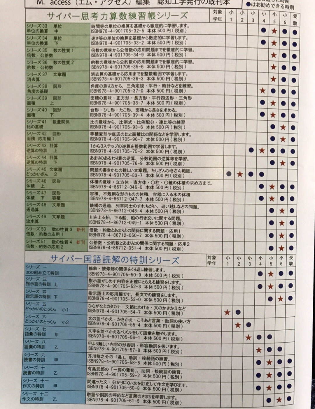 要確認！サイパー思考力算数練習帳シリーズの対象年齢とおすすめ時期