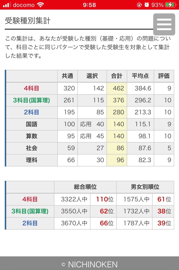 日能研 小4後期 第1回育成テスト | ゆうくの学習記録☆2025年中学受験