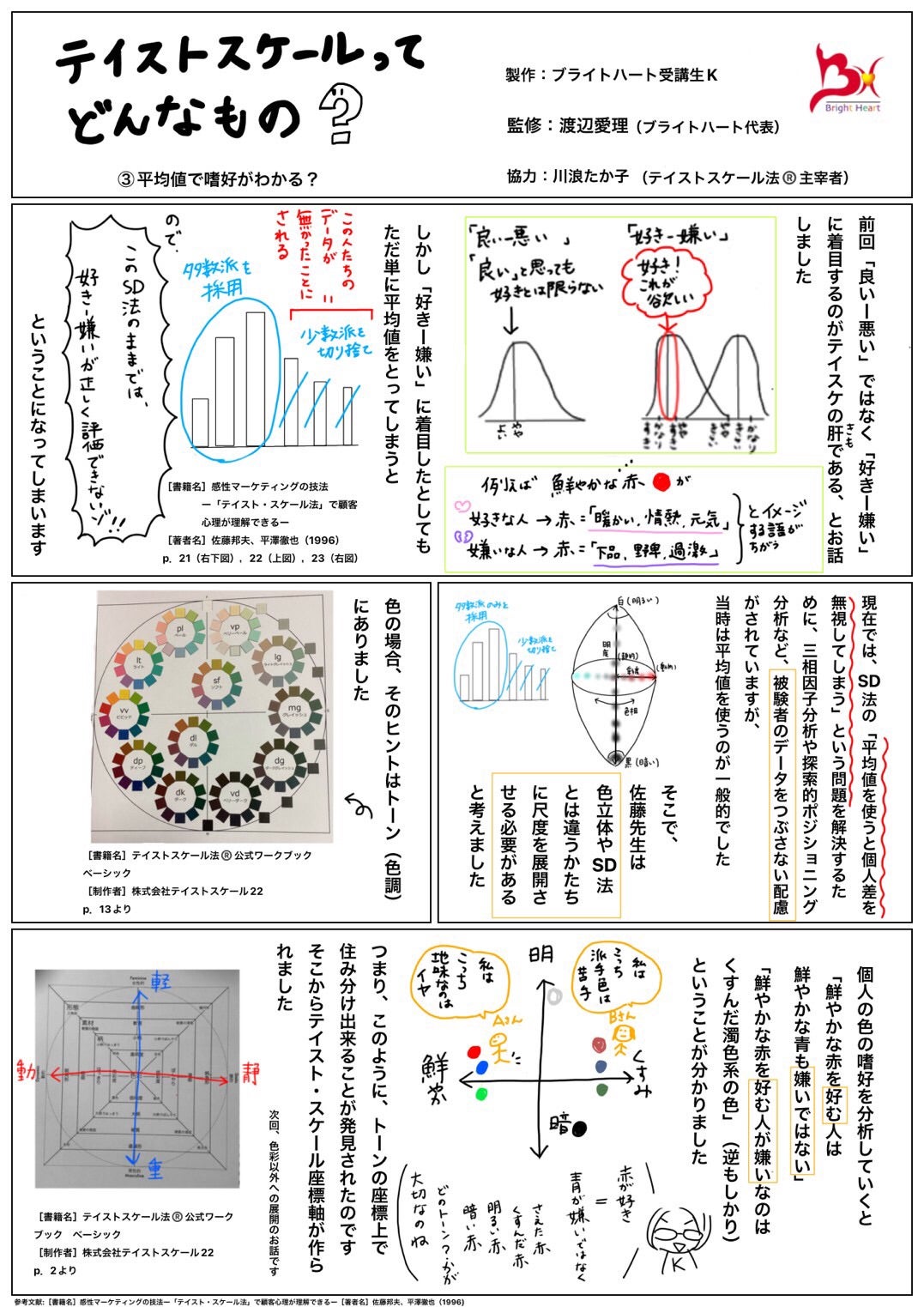 テイストスケール法ってどんなもの？③平均値で嗜好がわかる