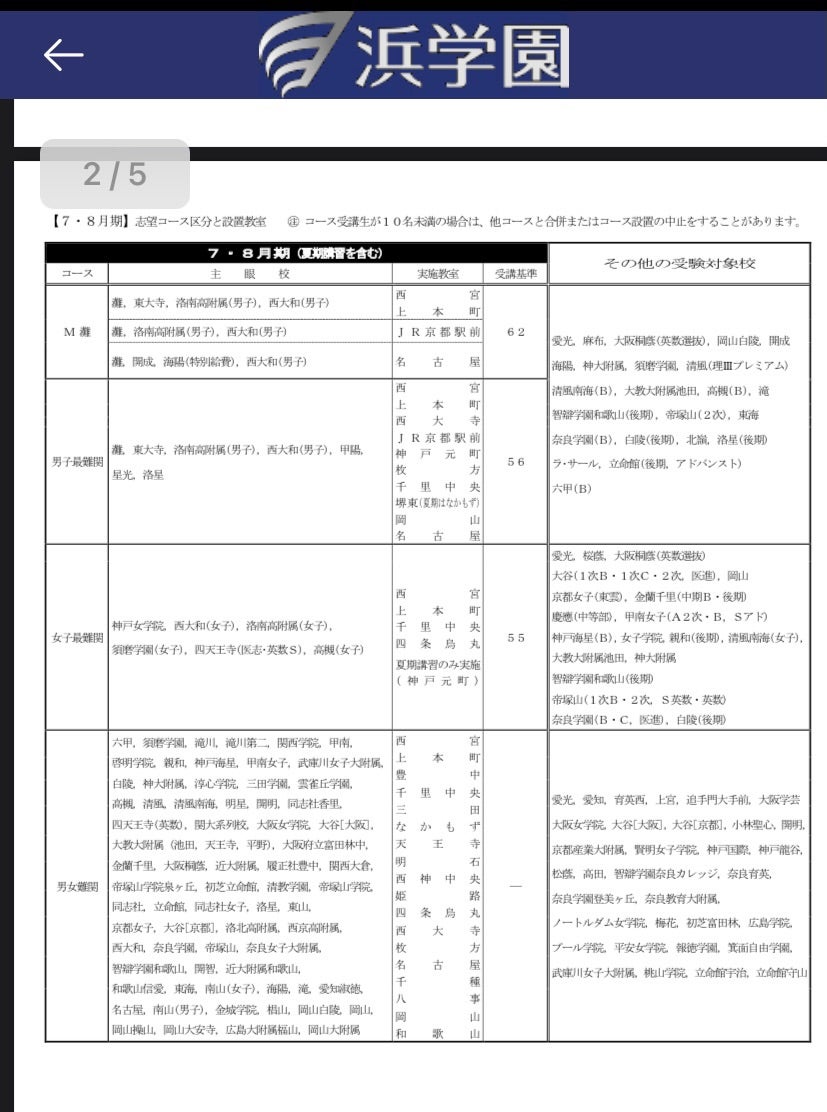 志望校別特訓 | ち ぴ ろ ぐ♡✽*